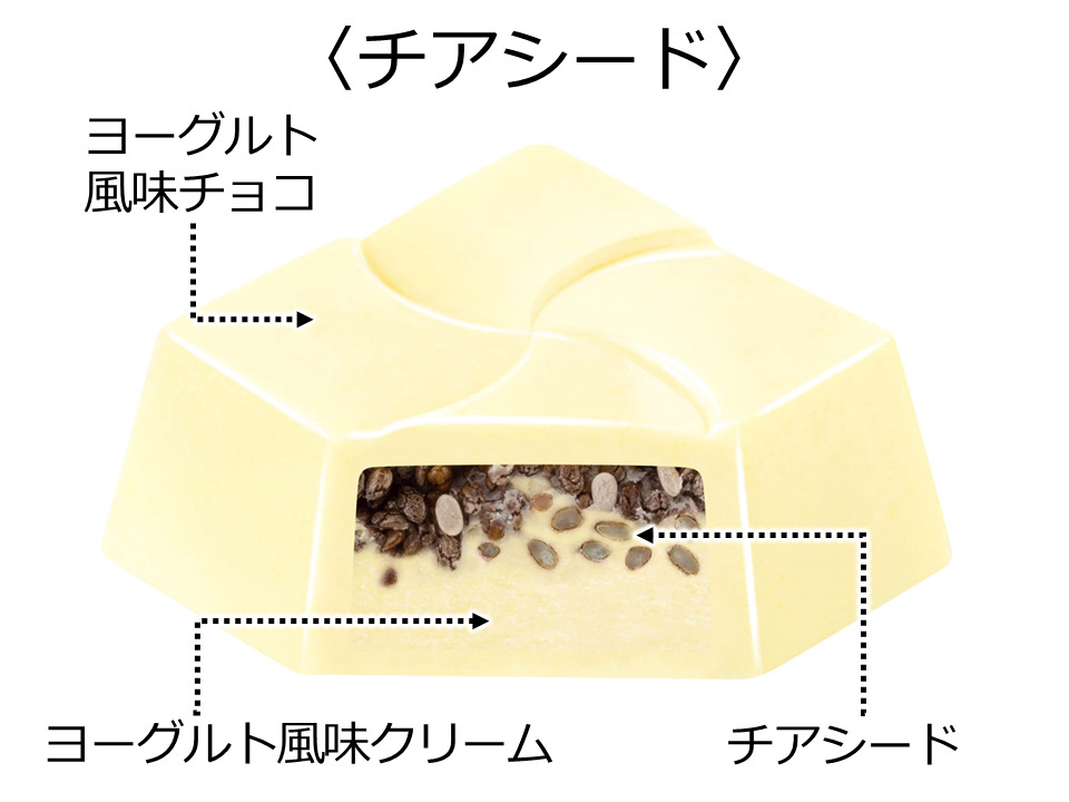 チアシードのチロルチョコの断面のイラスト。ヨーグルトふうみのチョコレートのなかにヨーグルトふうみクリームと、チアシードがハイったチロルチョコです