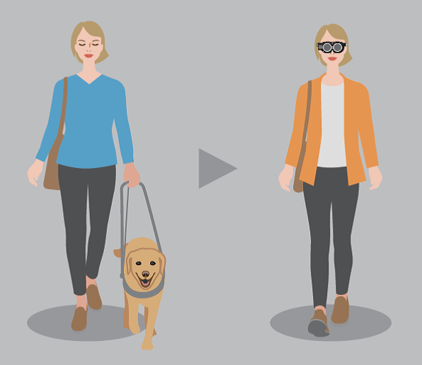 盲導犬と歩く女性と、スマートグラスをつけて歩く女性のイラスト。盲導犬と歩くかわりに、スマートグラスをつけてひとりでまちを歩けるように、ということが伝わってくるイラストです